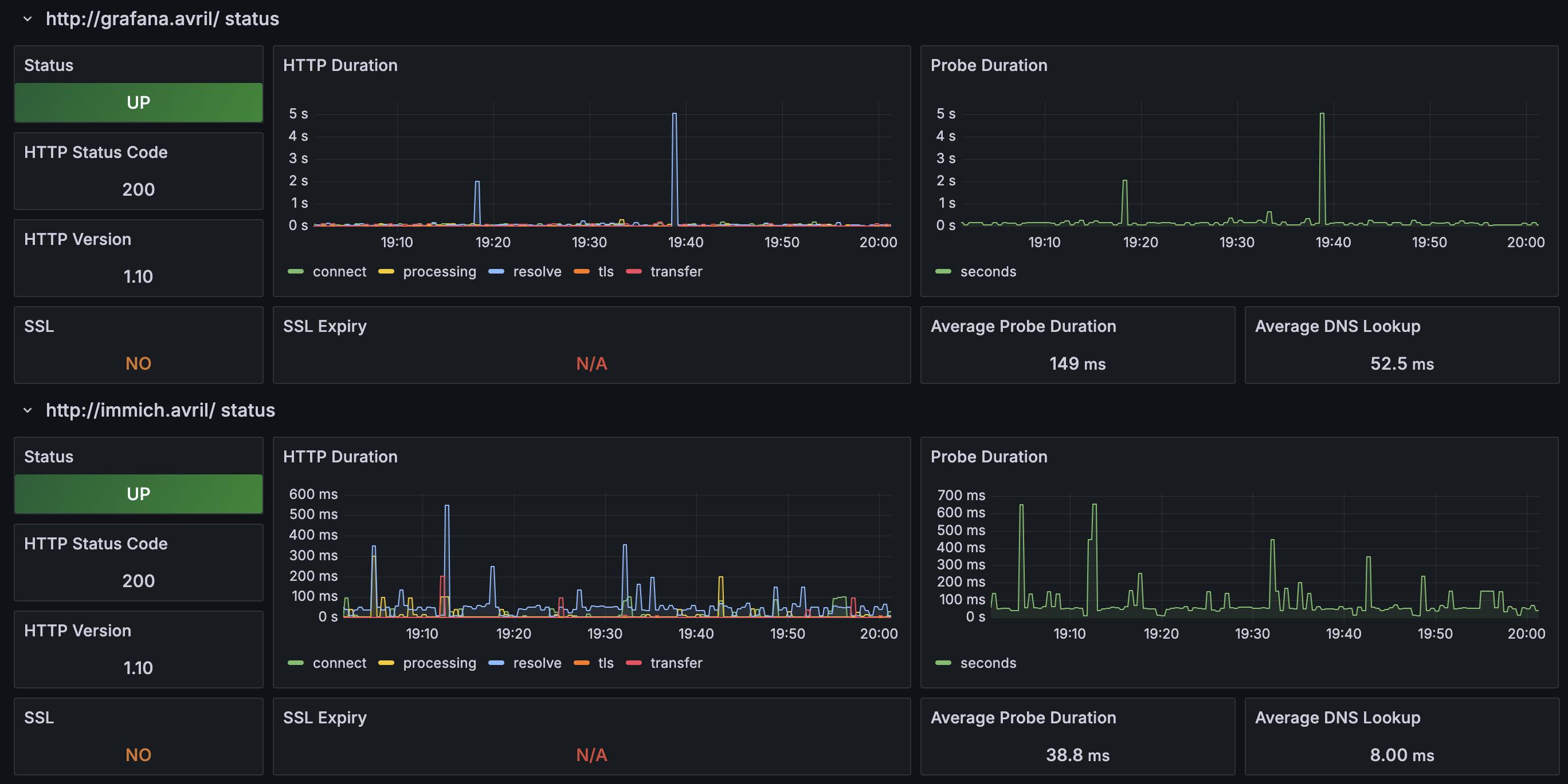 Uptime Monitoring